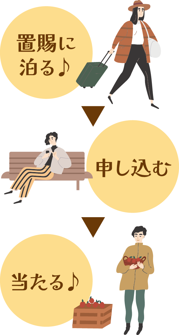 応募の流れ